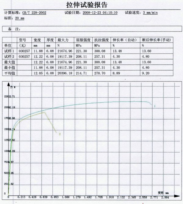 金屬材料室溫拉伸試驗方法GB/T228-2002