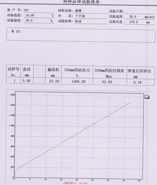彈簧拉伸試驗方法及特征曲線（彈簧試驗機）