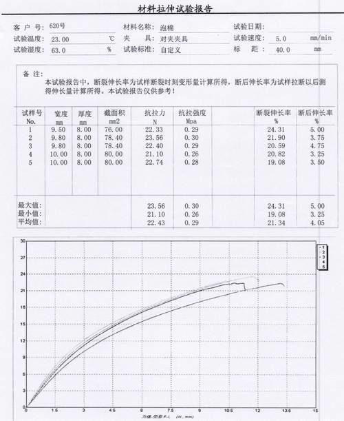 泡棉的力學性能拉力機測試