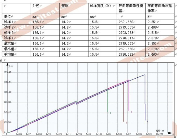 樹脂環壓縮試驗方案及報告GB-T 2568-1995