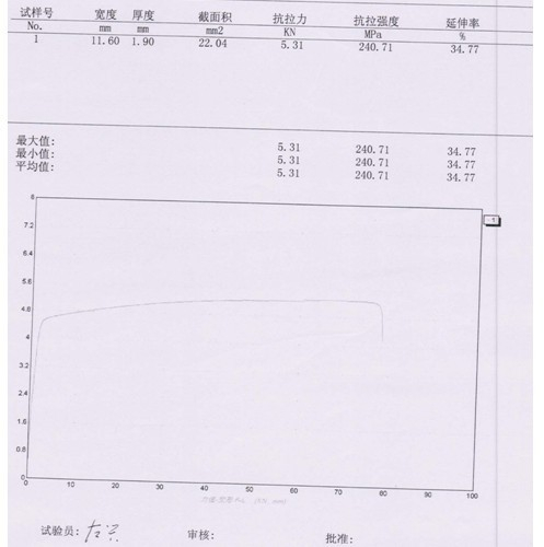 某電工集團的銅板力學性能試驗