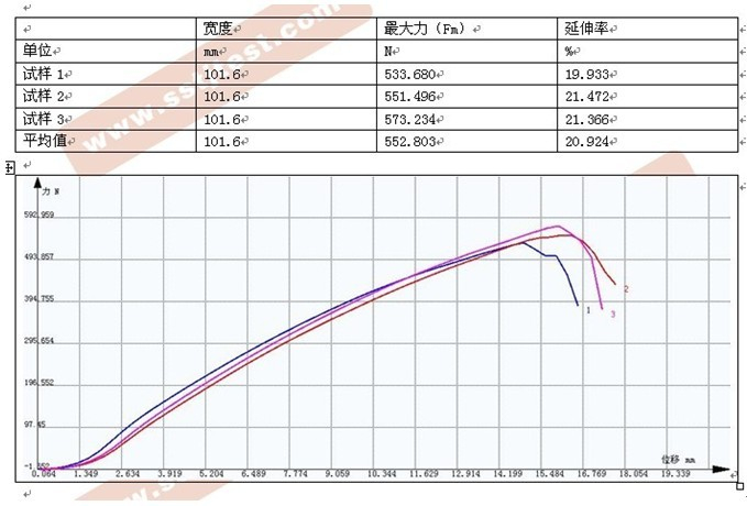 土工織物（編織袋）拉伸試驗方案ASTM 4632