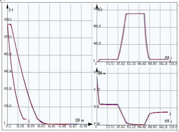 層合紙板壓縮試驗(yàn)JBT 10443.2-2004