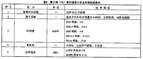 通信管道用塑料管力學試驗YD/T 841.2-2008