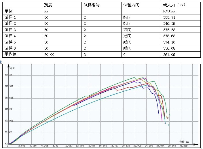 GB/T 8946-1998塑料編織袋拉伸試驗(yàn)機(jī)測(cè)試