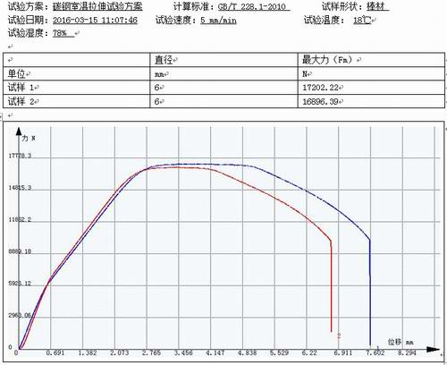 萬(wàn)能試驗(yàn)機(jī)碳鋼室溫拉伸GB/T 228.1-2010