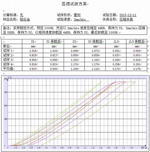 汽車零配件鋁合金的試驗(yàn)機(jī)壓縮測(cè)試方案