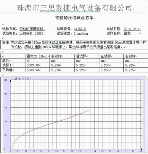 工業鉛粒的萬能試驗機壓縮試驗方案