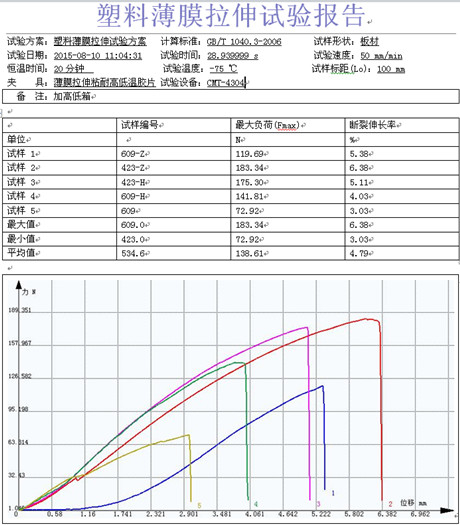 低溫環境塑料薄膜的拉伸GB/T 1040.3-2006