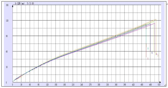 4mm硅膠醫(yī)療管拉伸試驗機測試報告.png 4mm硅膠醫(yī)療管拉伸試驗機測試報告.png
