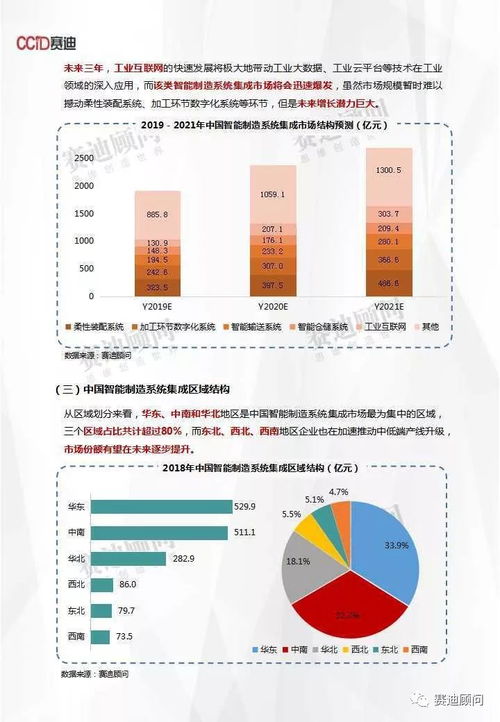 智能制造浪潮涌動 2021年中國系統(tǒng)集成市場突破2900億元